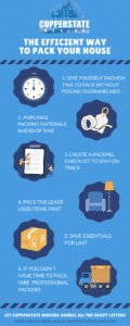 Infographic about the efficent way to pack your house. 