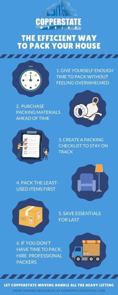 Infographic about the efficient way to pack your house