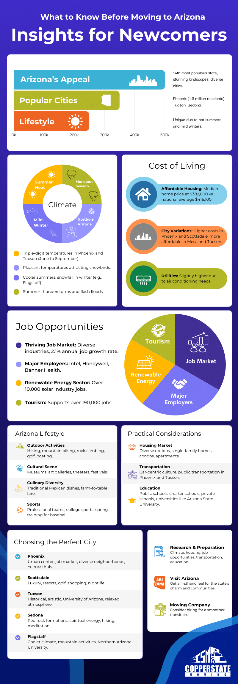 What-to-Know-Before-Moving-to-Arizona-Infographic